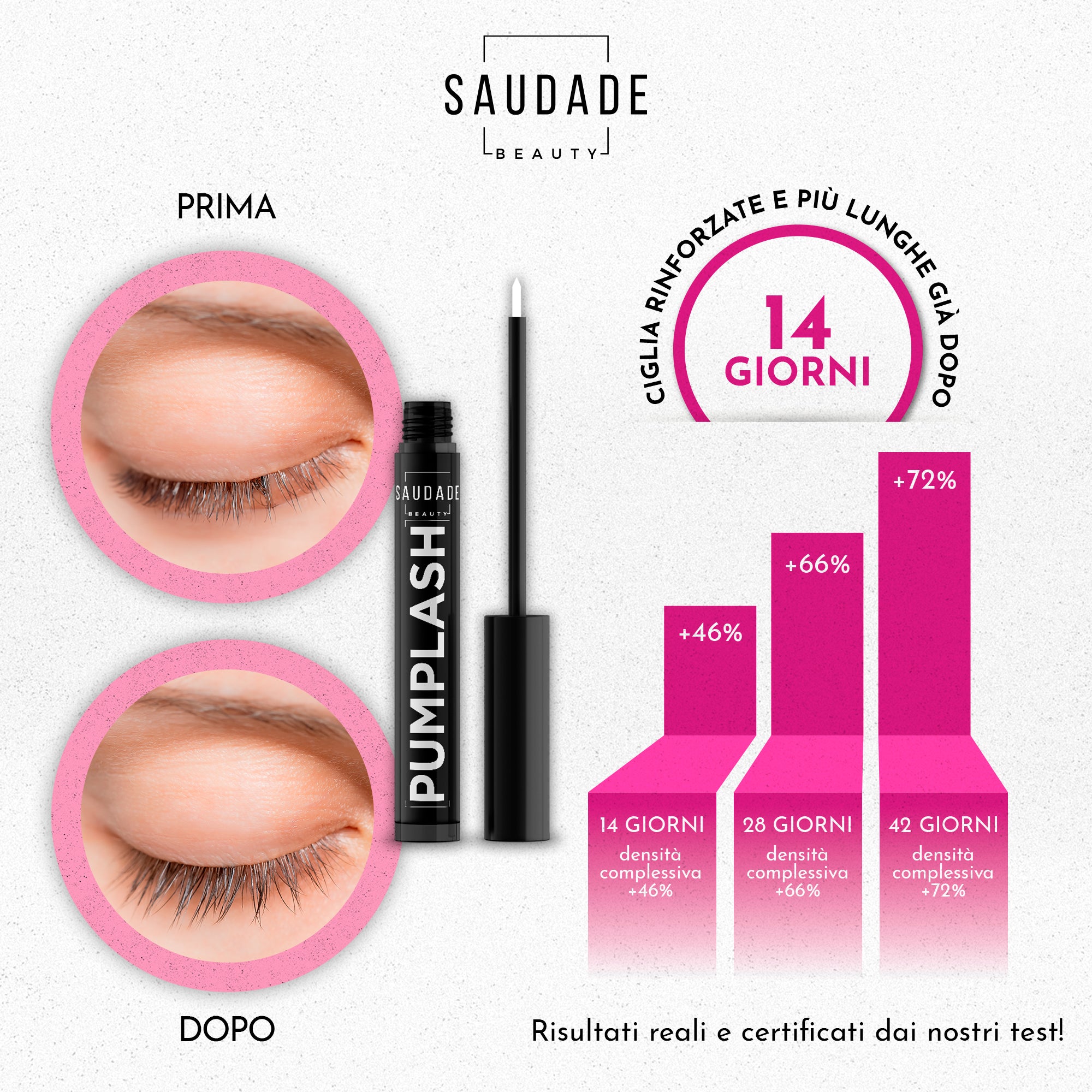 PUMPLASH Siero Ciglia e Sopracciglia Allungante e Rinforzante - Formula Testata e Sicura per gli Occhi, 7ml