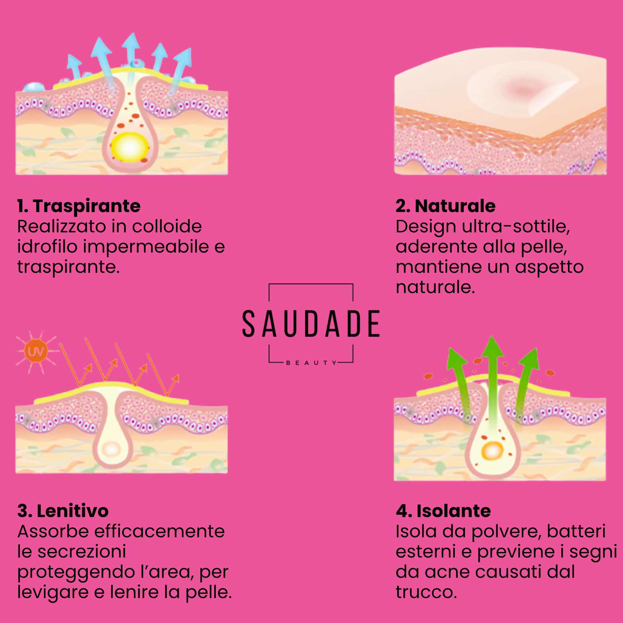 Cerotti Idrocolloidi Invisibili per Brufoli, Acne e Punti Neri - Azione Rapida 8 ore - 120 Cerotti Anti Imperfezioni in 3 Comodi Formati – Confezione Richiudibile